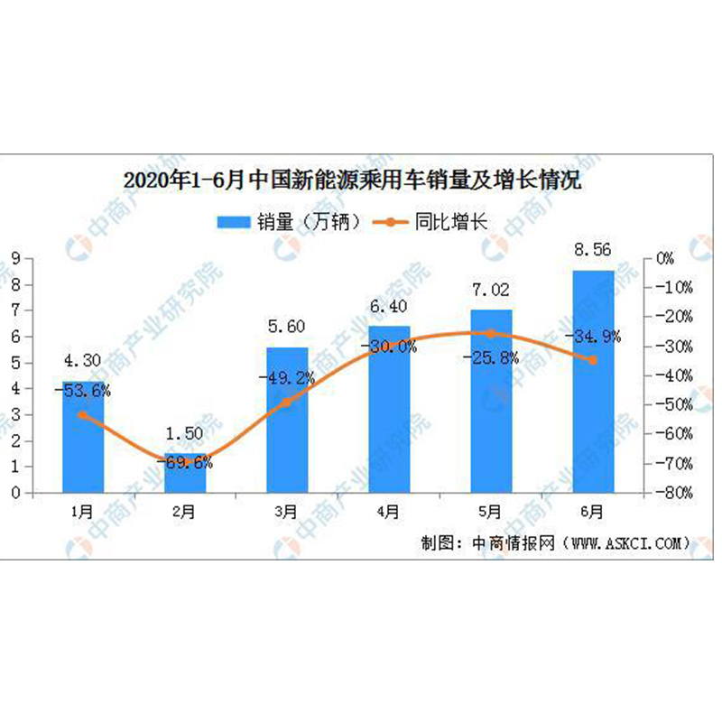 Piaci státusz és fejlesztési trend előrejelzési elemzése Kína autóipari vezetékköteg -iparának